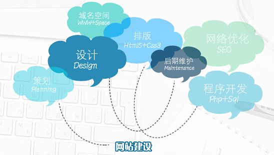 企業(yè)網(wǎng)站建設(shè)過(guò)程中最容易出現(xiàn)哪些錯(cuò)誤？